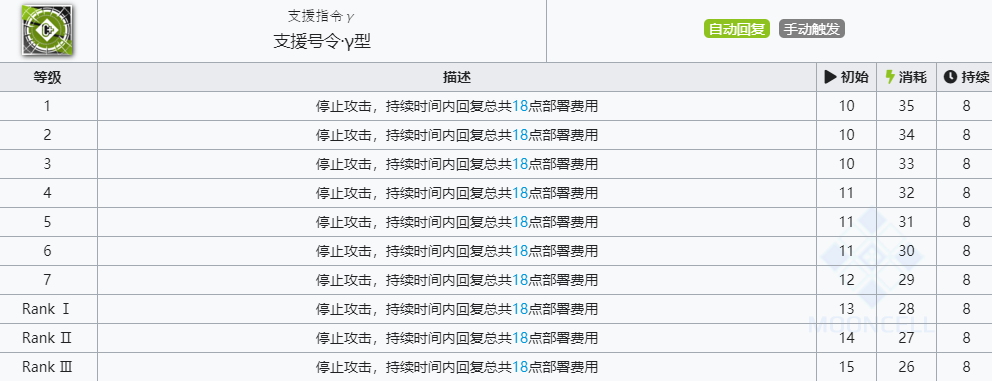 《明日方舟》极境技能介绍