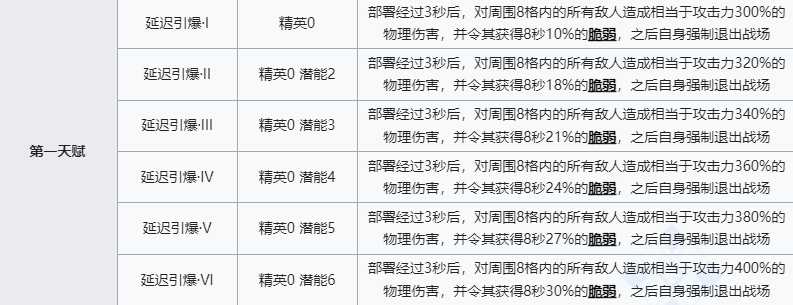 《明日方舟》THRM-EX技能介绍