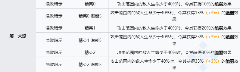 《明日方舟》巫恋技能介绍