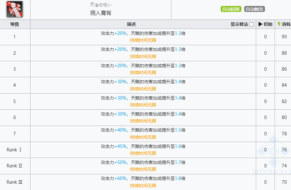 《明日方舟》巫恋技能介绍