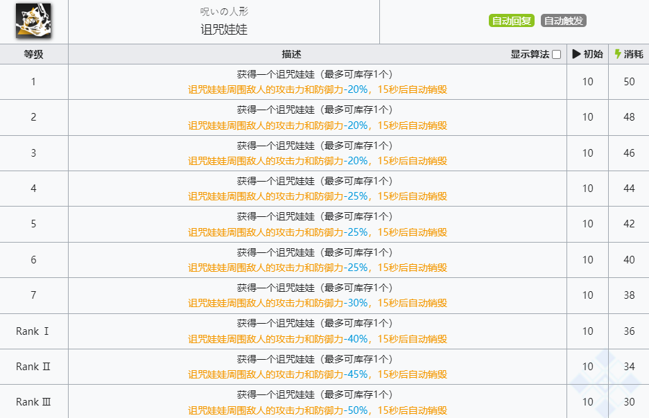 《明日方舟》巫恋技能介绍