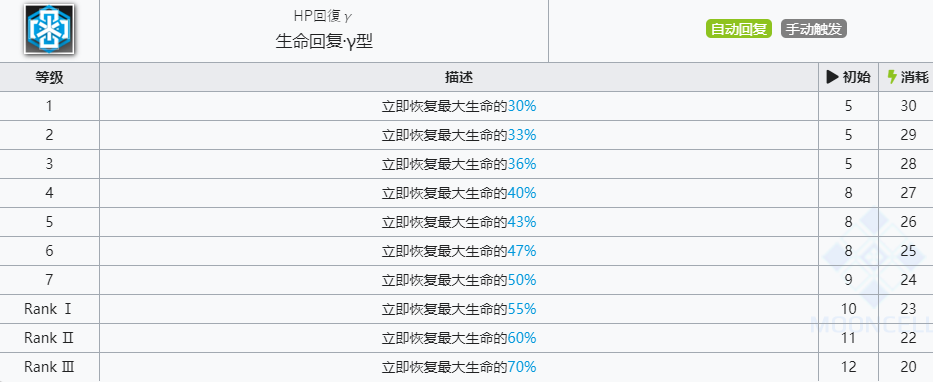 《明日方舟》铸铁技能介绍