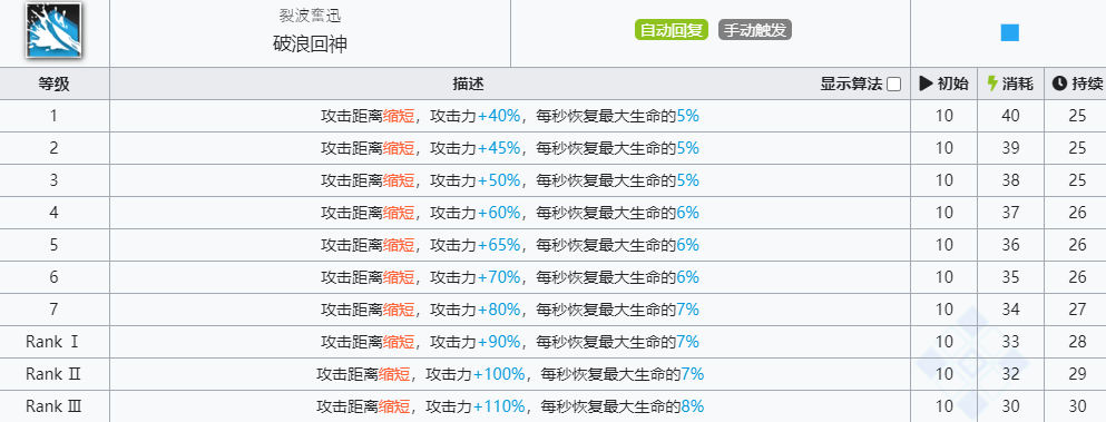 《明日方舟》铸铁技能介绍