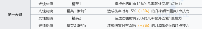 《明日方舟》刻刀技能介绍