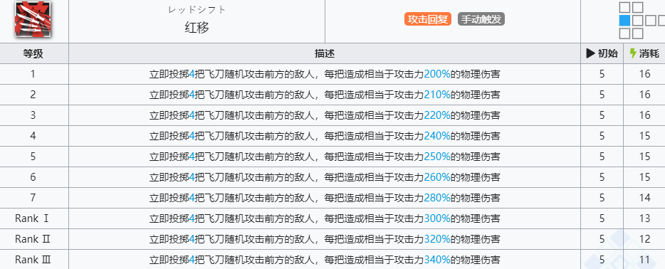 《明日方舟》刻刀技能介绍