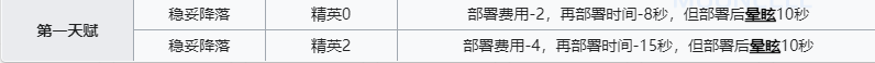 《明日方舟》断罪者技能介绍