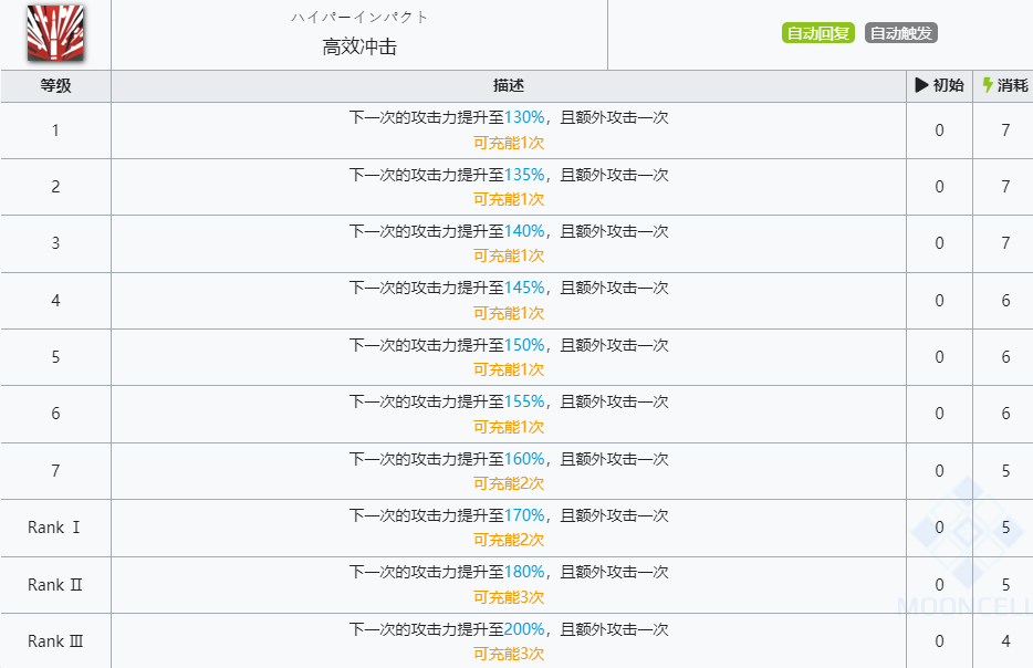 《明日方舟》风笛技能介绍