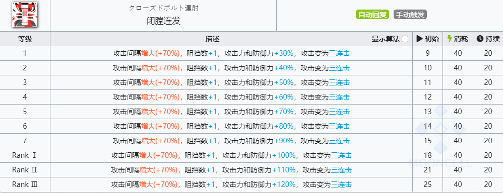 《明日方舟》风笛技能介绍