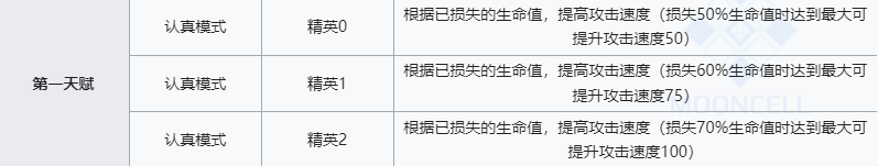 《明日方舟》宴技能介绍