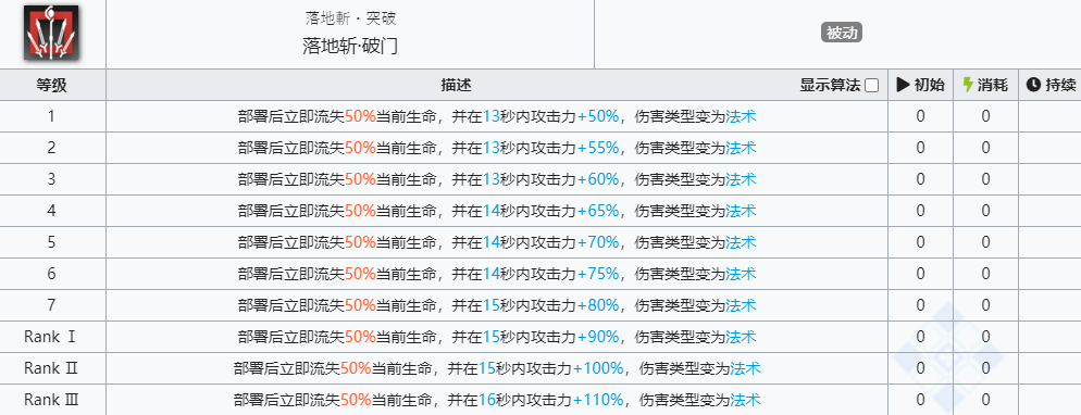 《明日方舟》宴技能介绍