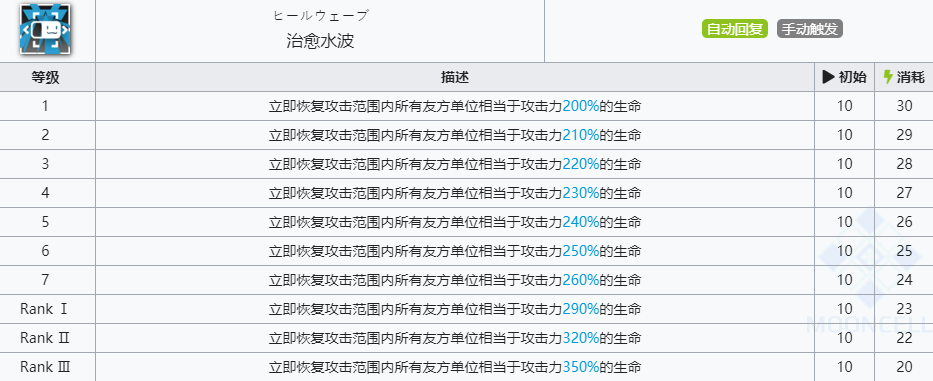 《明日方舟》清流技能介绍