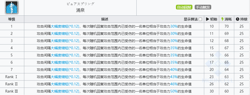 《明日方舟》清流技能介绍