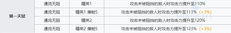 《明日方舟》惊蛰技能介绍