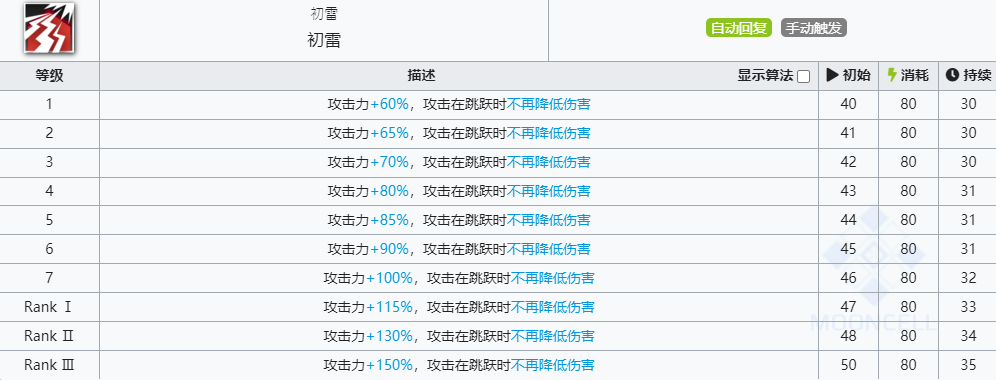 《明日方舟》惊蛰技能介绍