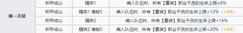 《明日方舟》年技能介绍