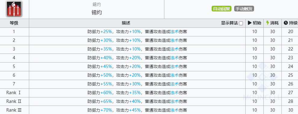 《明日方舟》年技能介绍