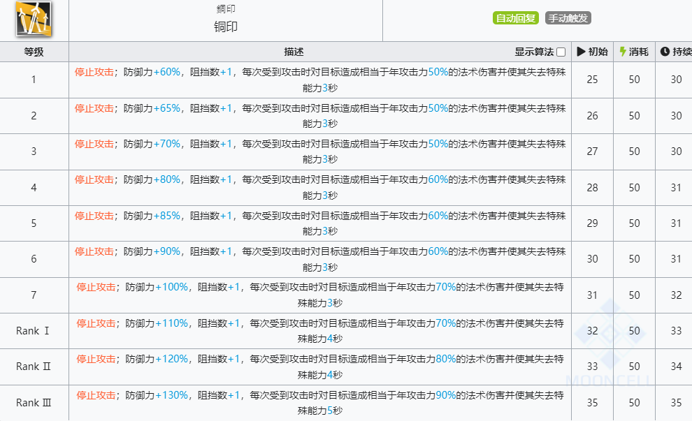 《明日方舟》年技能介绍