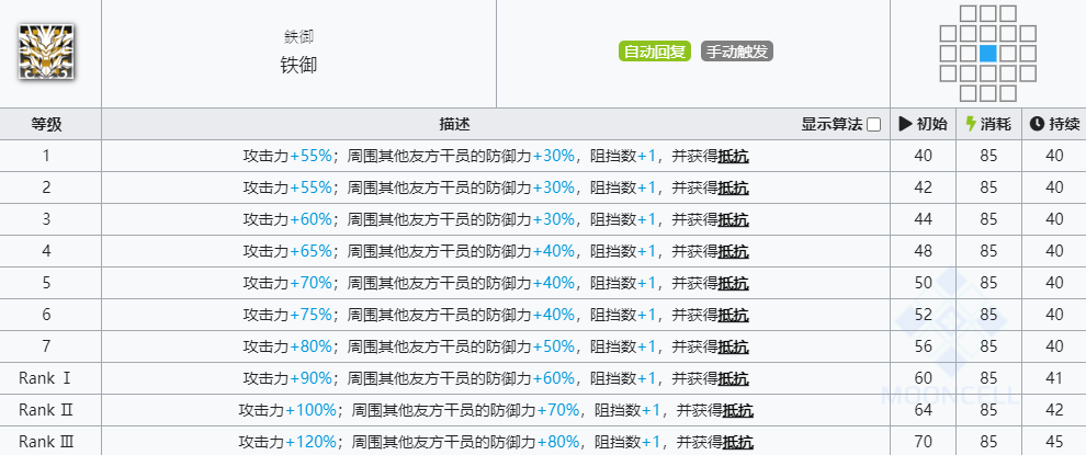 《明日方舟》年技能介绍