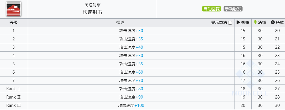 《明日方舟》阿技能介绍