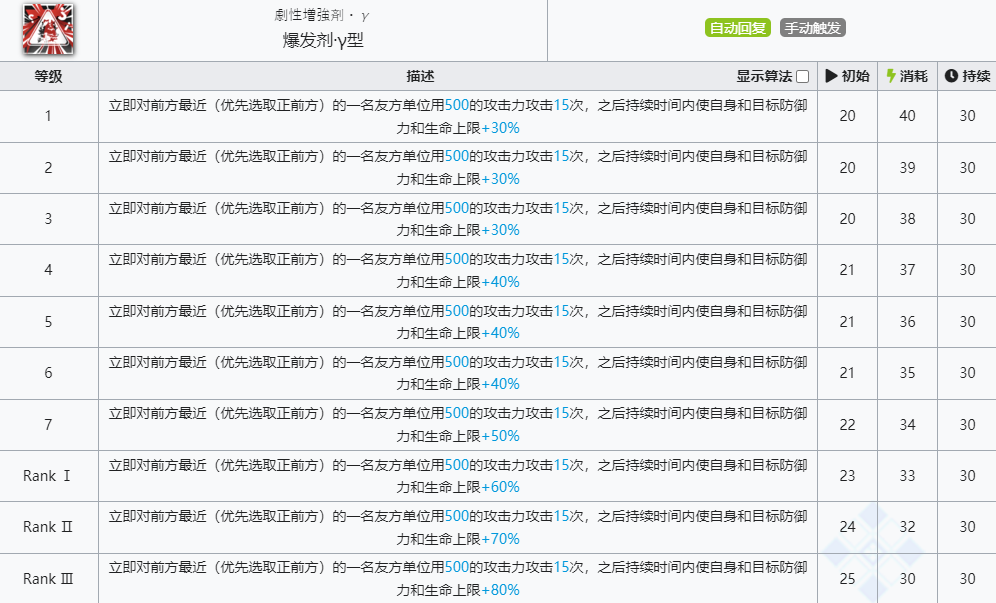 《明日方舟》阿技能介绍