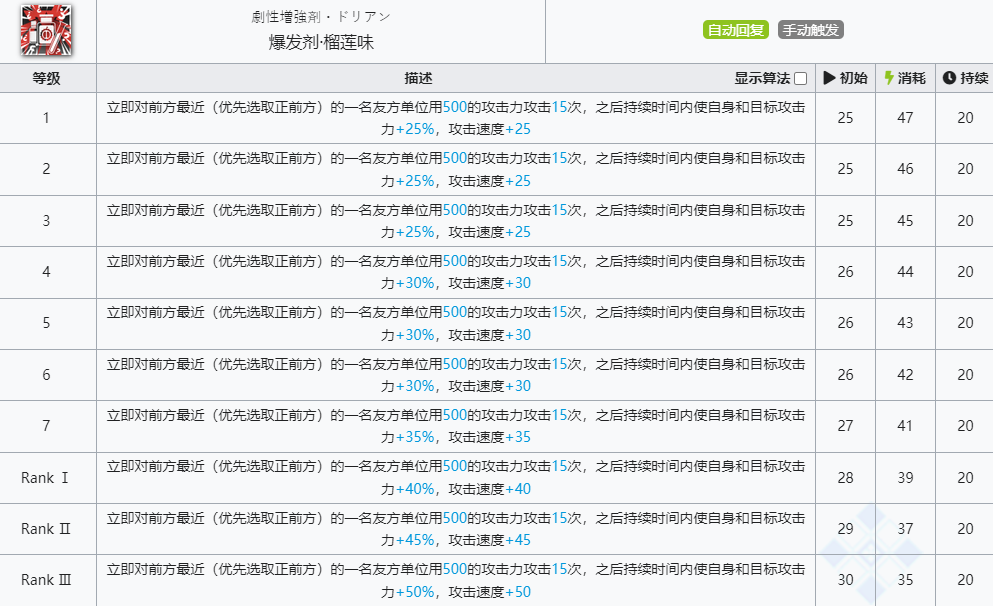 《明日方舟》阿技能介绍