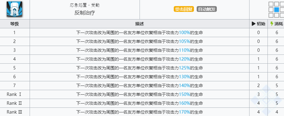 《明日方舟》吽技能介绍