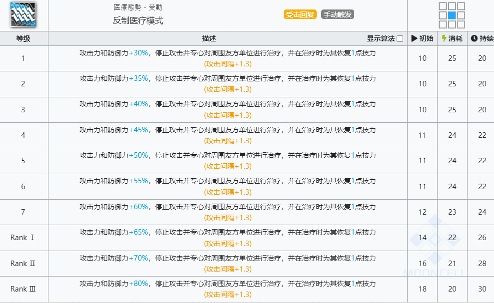 《明日方舟》吽技能介绍