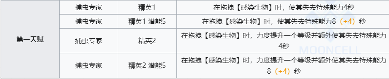 《明日方舟》雪雉技能介绍