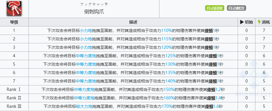 《明日方舟》雪雉技能介绍