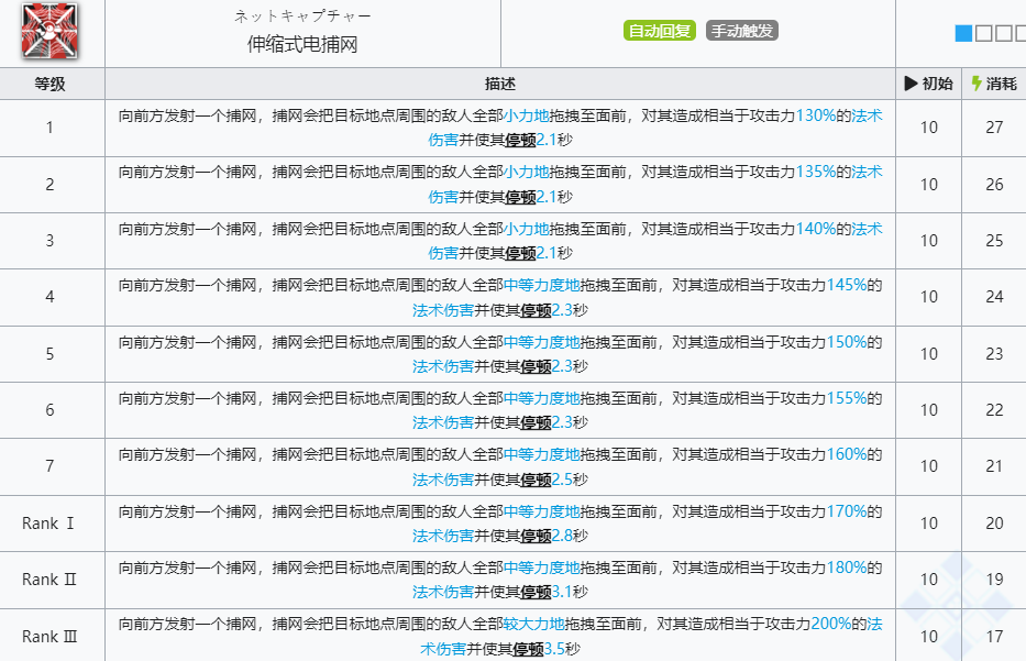 《明日方舟》雪雉技能介绍