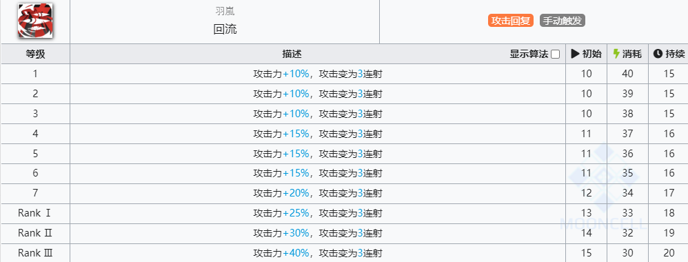 《明日方舟》灰喉技能介绍