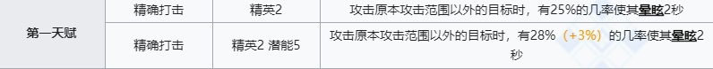 《明日方舟》安比尔技能介绍