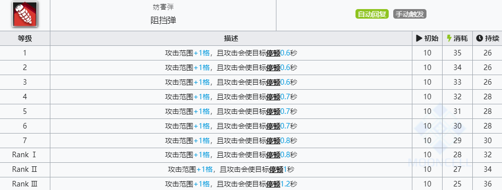 《明日方舟》安比尔技能介绍