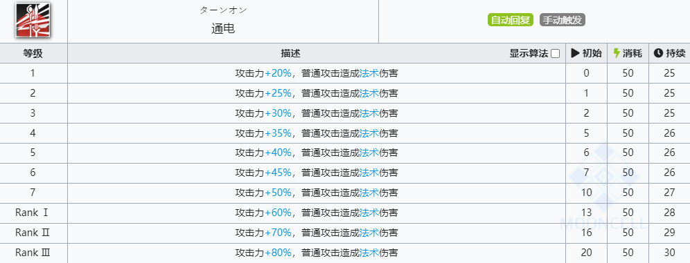 《明日方舟》布洛卡技能介绍