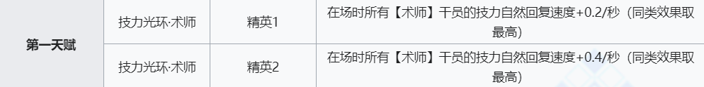 《明日方舟》莫斯提马技能介绍