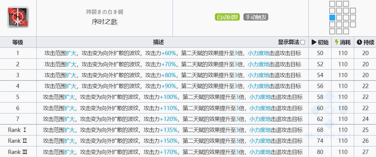 《明日方舟》莫斯提马技能介绍