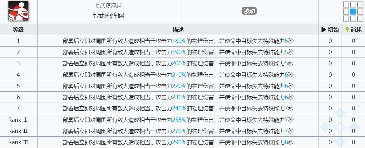 《明日方舟》槐琥技能介绍