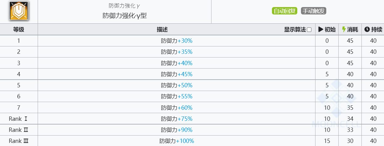 《明日方舟》拜松技能介绍