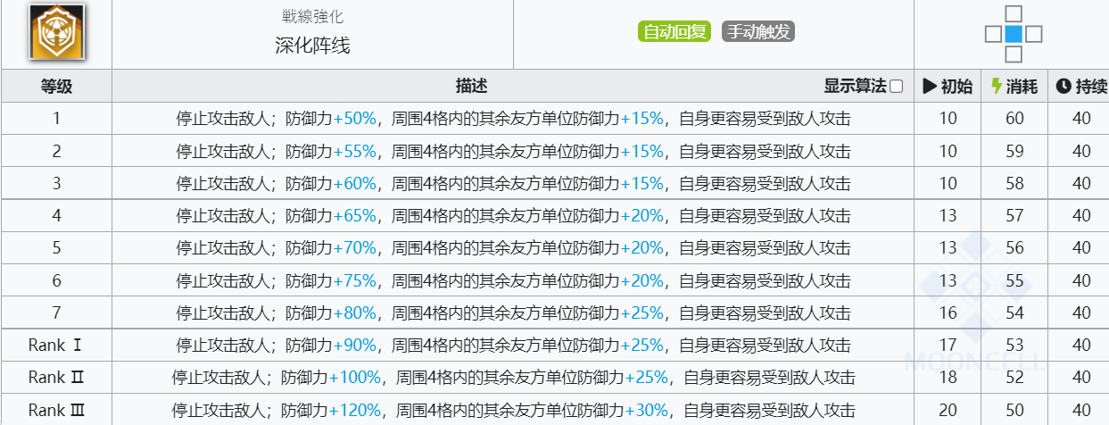 《明日方舟》拜松技能介绍