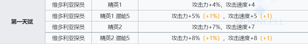 《明日方舟》梅技能介绍