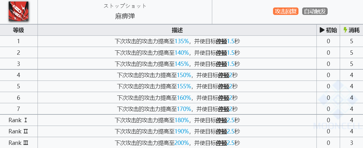 《明日方舟》梅技能介绍