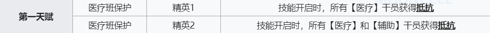 《明日方舟》微风技能介绍