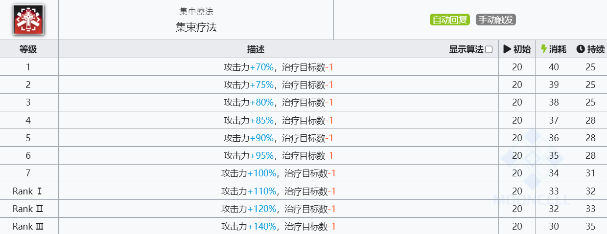 《明日方舟》微风技能介绍