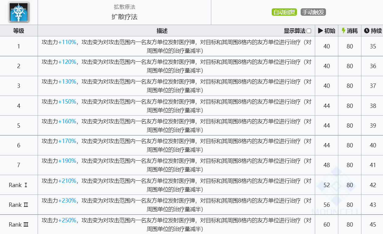 《明日方舟》微风技能介绍