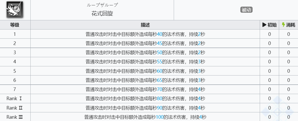 《明日方舟》伊桑技能介绍