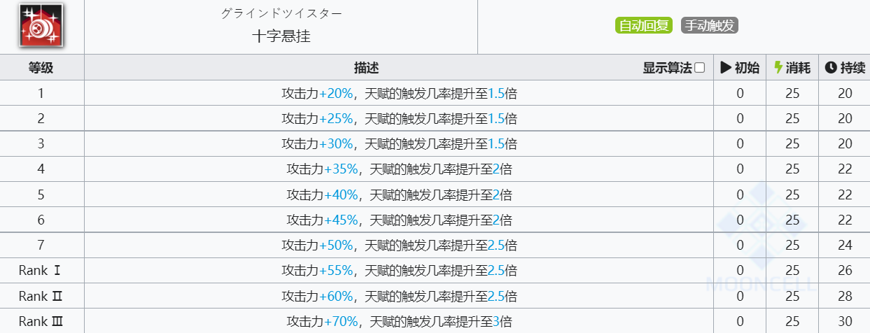 《明日方舟》伊桑技能介绍