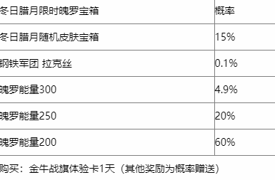 《英雄联盟手游》冬日腊月宝箱介绍