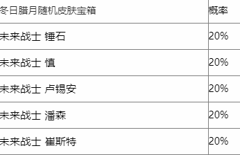 《英雄联盟手游》冬日腊月宝箱介绍