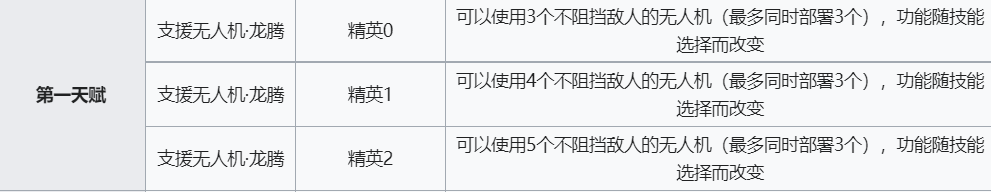 《明日方舟》麦哲伦技能介绍