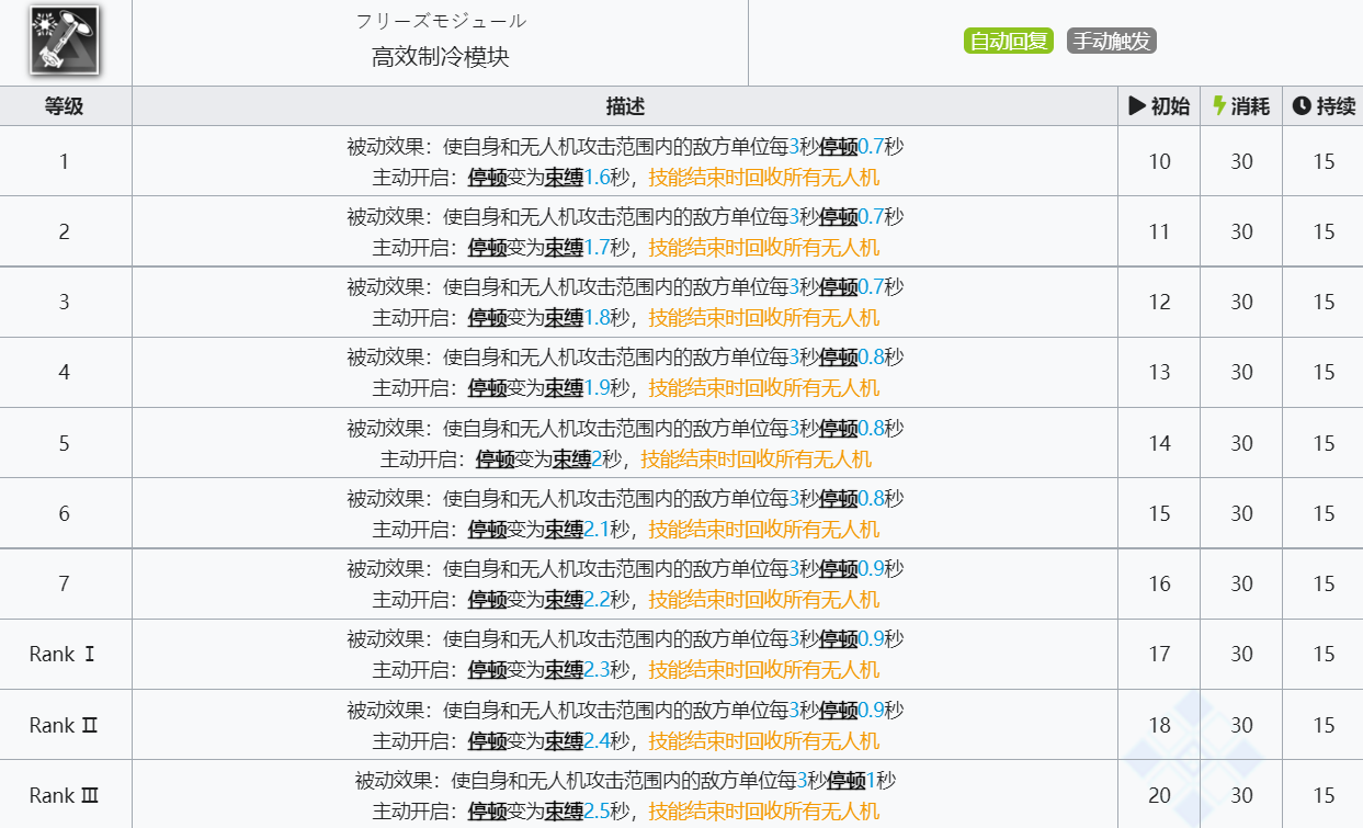 《明日方舟》麦哲伦技能介绍